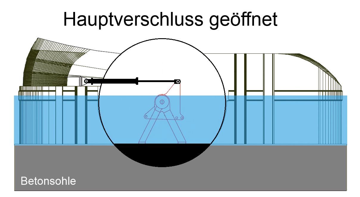 Hauptverschluss geöffnet