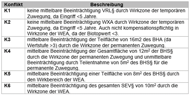 Beispiel Beispiel