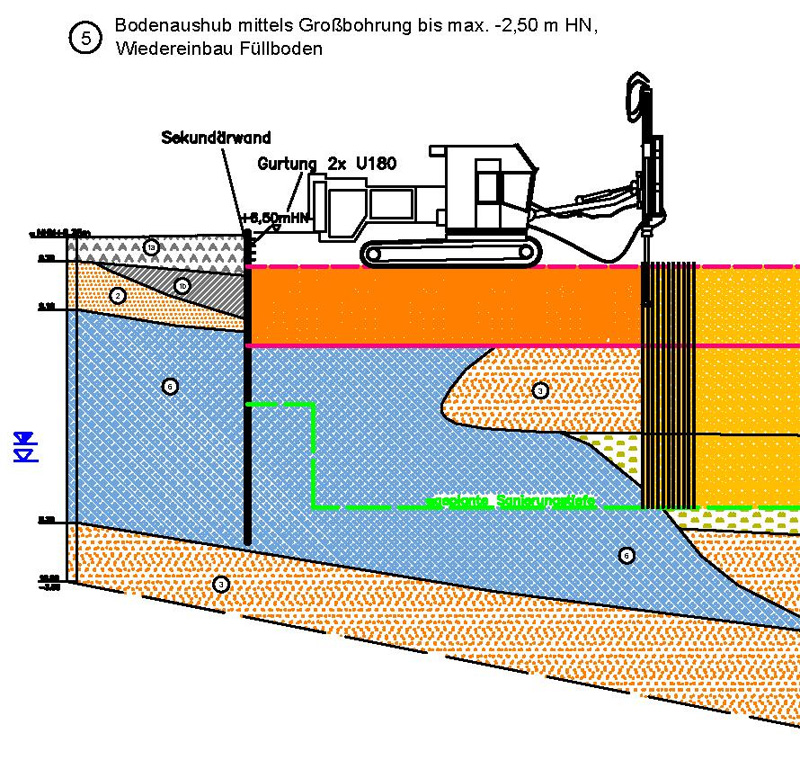 Schematische Darstellung der Sanierungstechnologie (Baugrund Stralsund 2009) © StALU VP Schematische Darstellung der Sanierungstechnologie (Baugrund Stralsund 2009)
